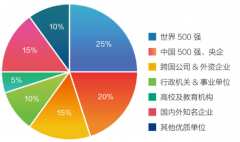 “投资于人”视角下的中外合做办学高质