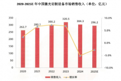 嘉泰激光IPO：激光切割设备机能处于行业领先程